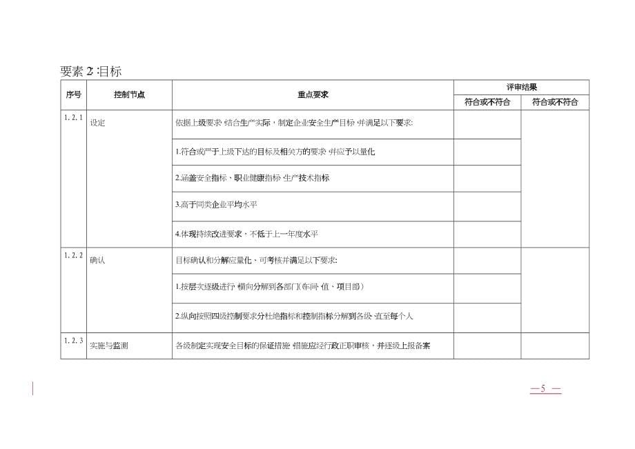 安全风险控制评估管理单元内审组分析报告_第5页