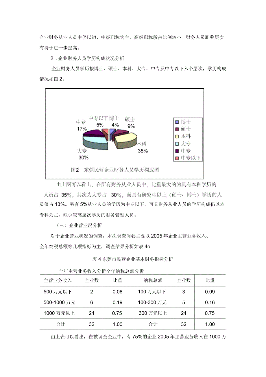 东莞市民营企业财务状况调查研究_第4页