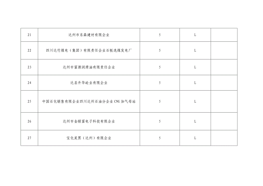 2022年达州突发环境事件应急预案备案登记情况统计表四季度_第4页