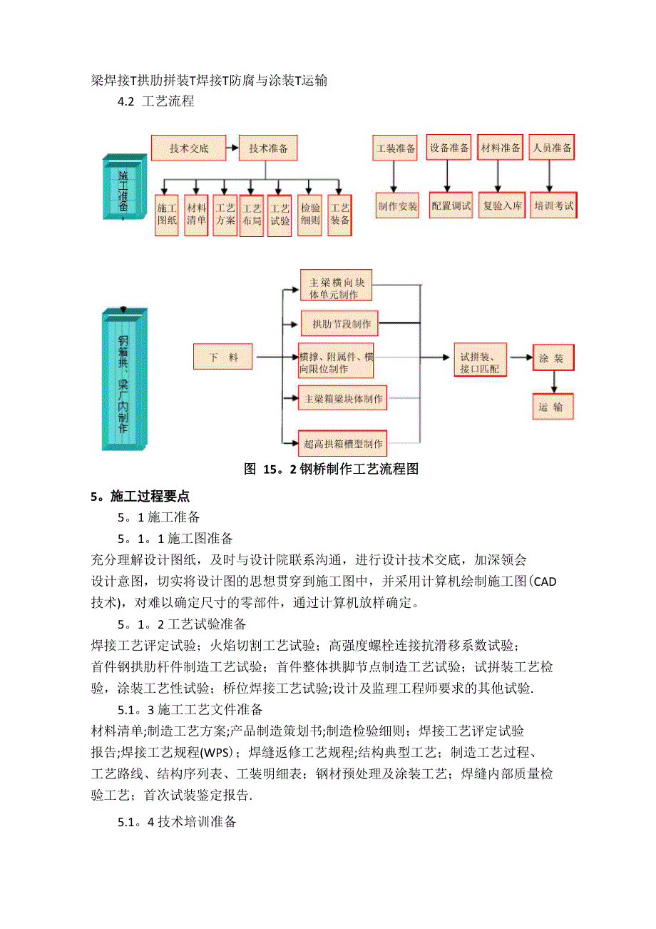 钢箱拱梁组合桥制造施工过程控制手册_第2页