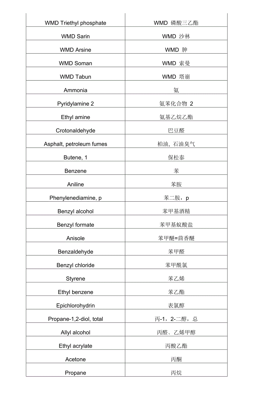 挥发性有机物voc列表资料_第4页