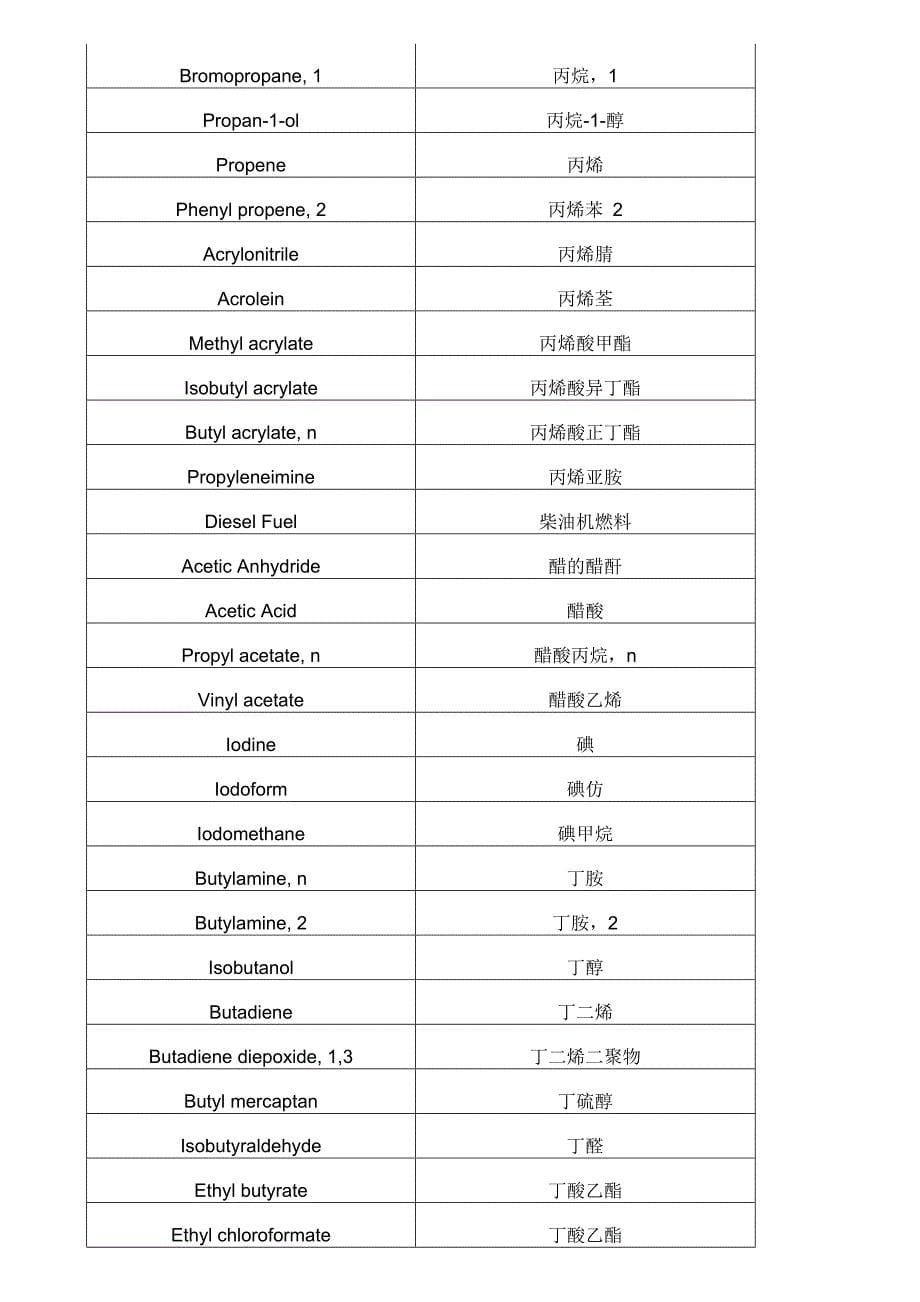 挥发性有机物voc列表资料_第5页