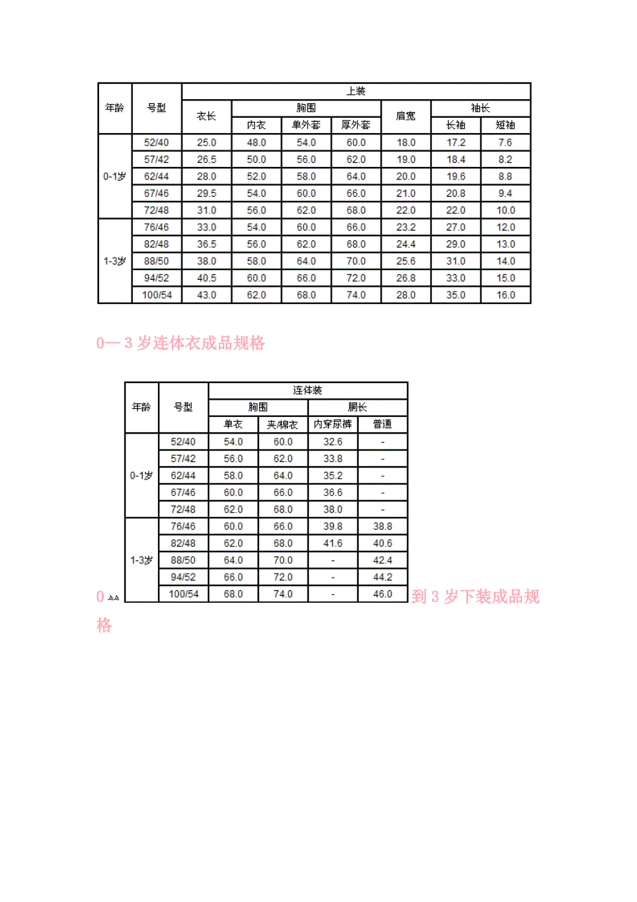 婴儿衣服尺寸_第2页