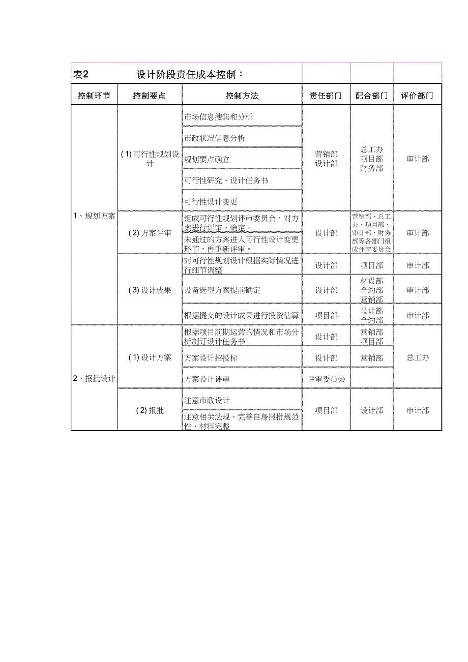 设计阶段的成本控制_第3页