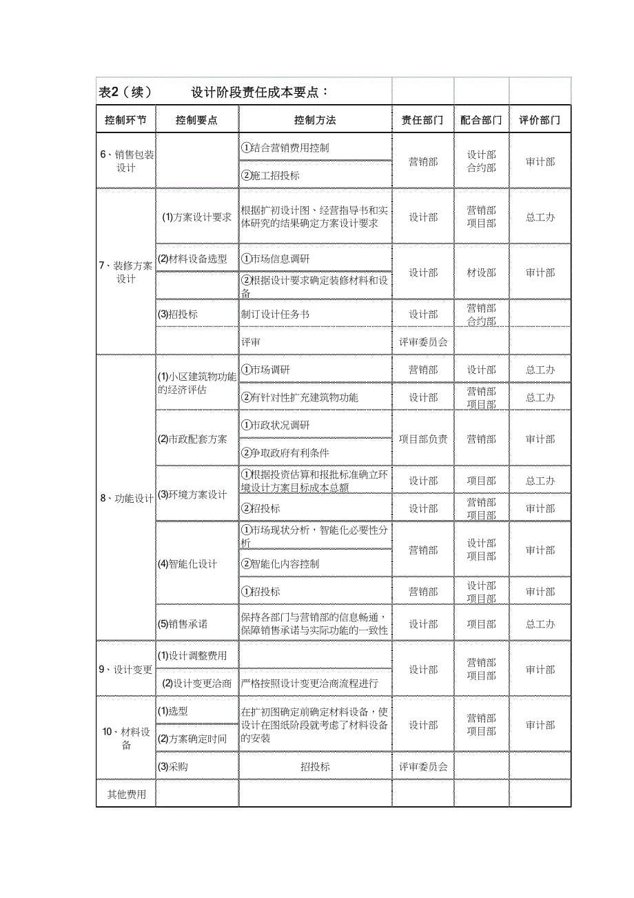 设计阶段的成本控制_第5页