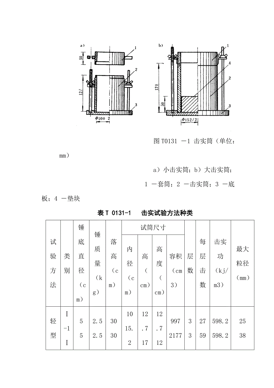 土的击实试验作业指导书_第2页