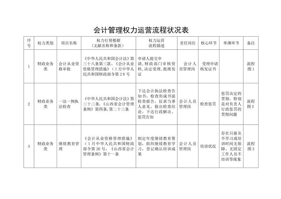 会计股工作职责_第5页