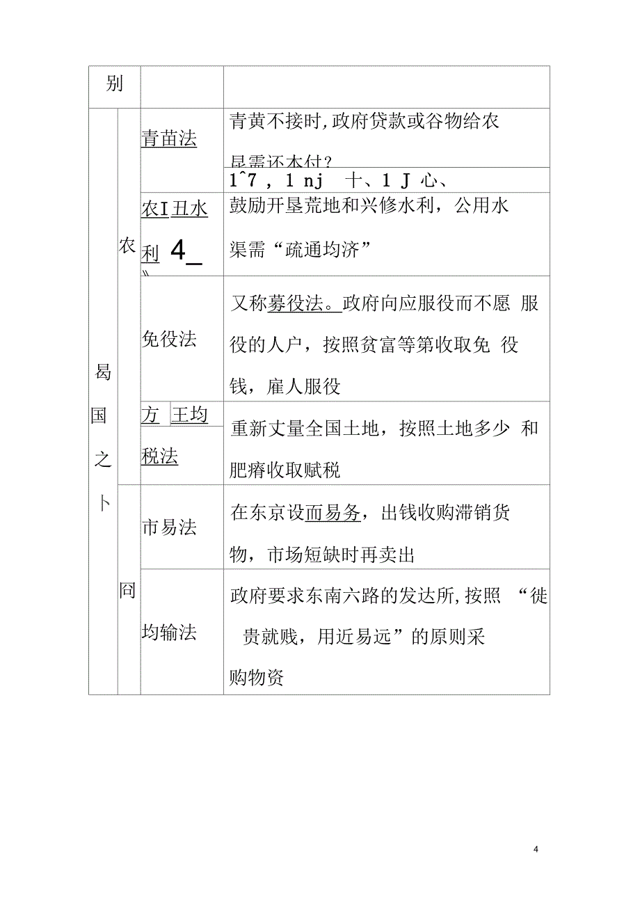 2018-2019高考历史王安石变法第2课王安石变法的主要内容学案人教版选修_第4页