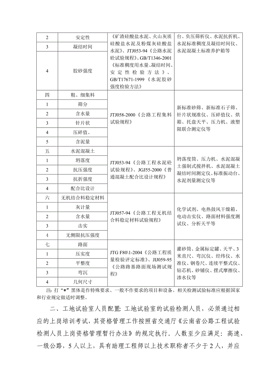 噶米云南省工地临时试验室申报资料(DOC31页)_第4页