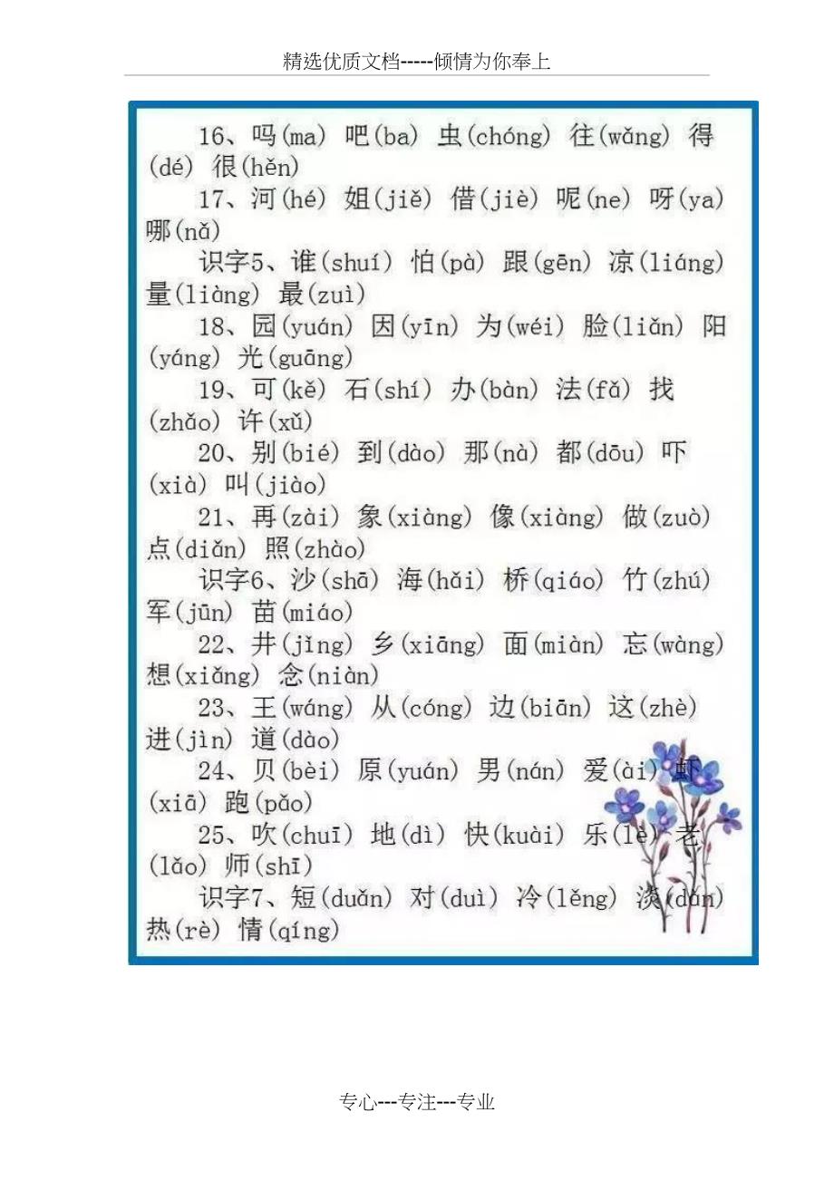 小学1-6年级12册书2460个生字(带拼音)_第5页