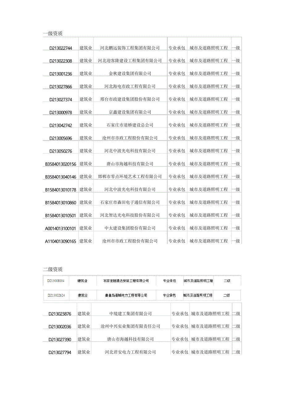 河北省城市及道路照明资质及厂家名称_第1页