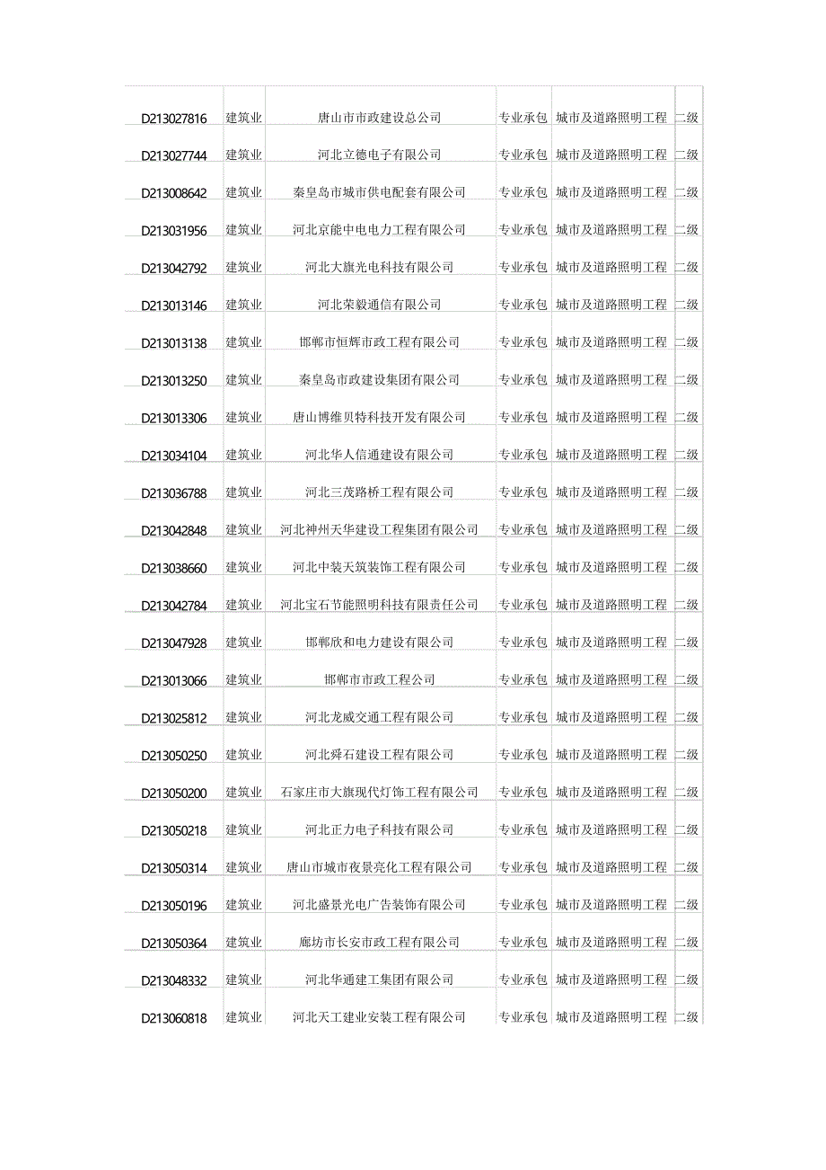 河北省城市及道路照明资质及厂家名称_第2页