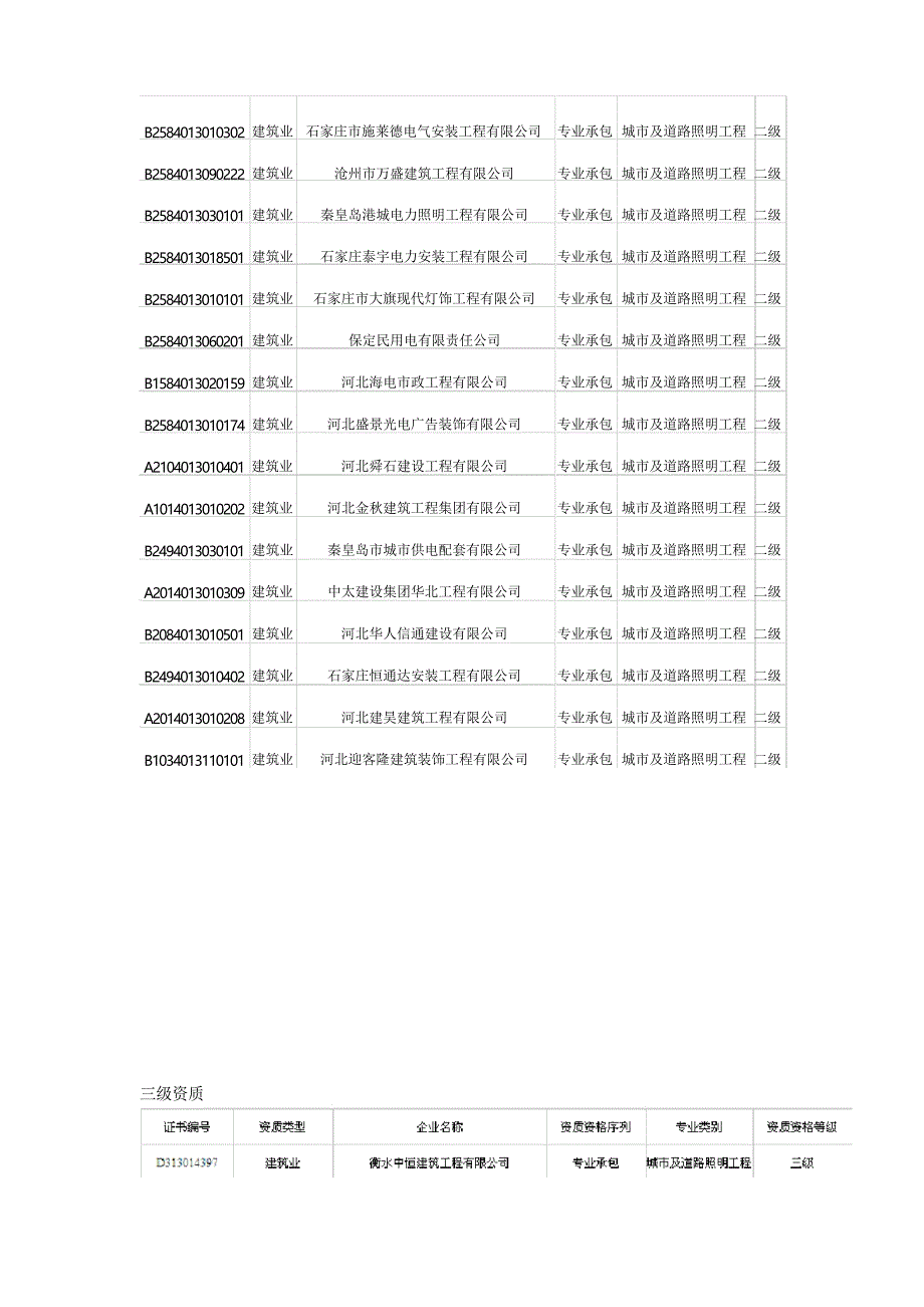 河北省城市及道路照明资质及厂家名称_第3页