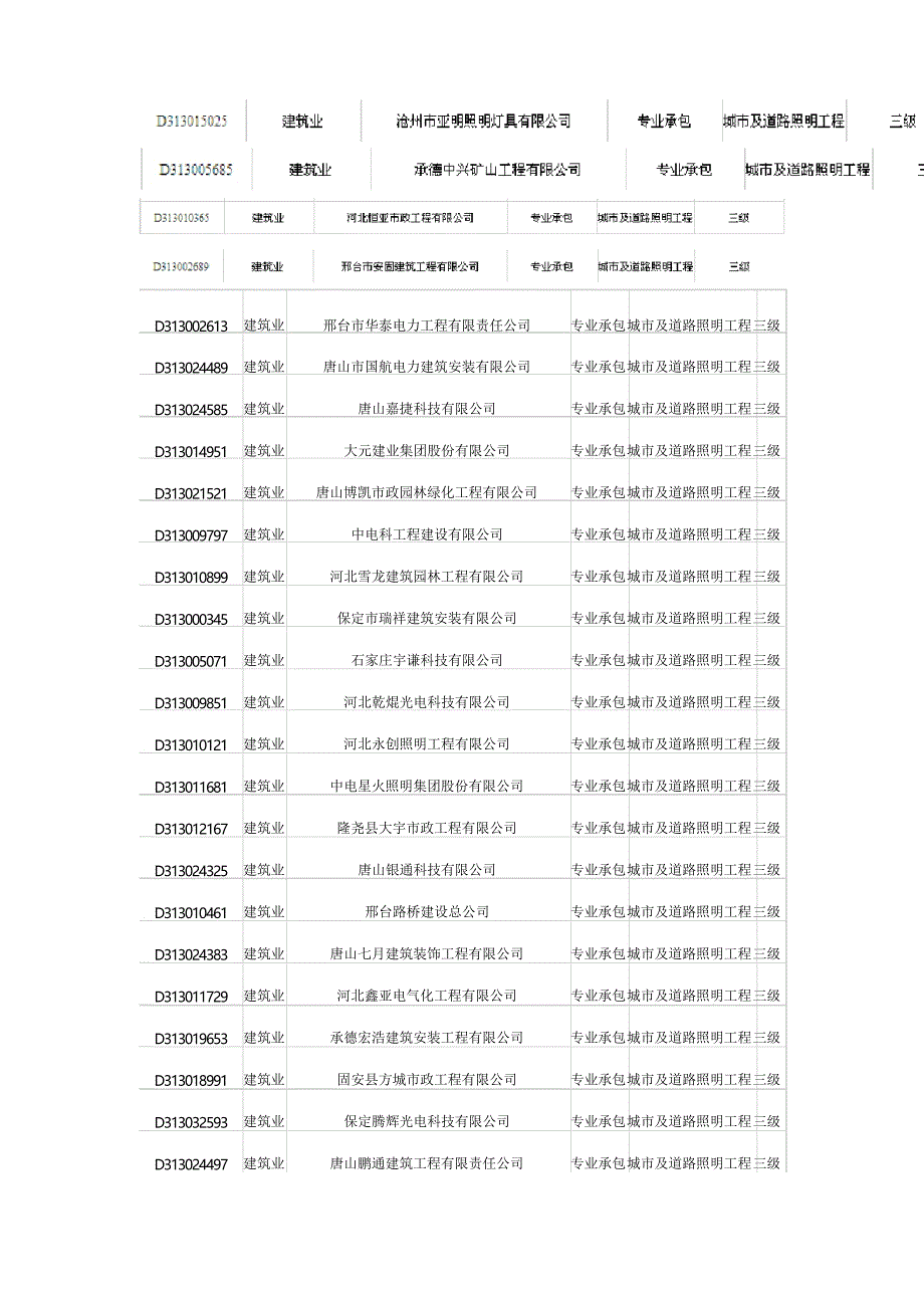 河北省城市及道路照明资质及厂家名称_第4页