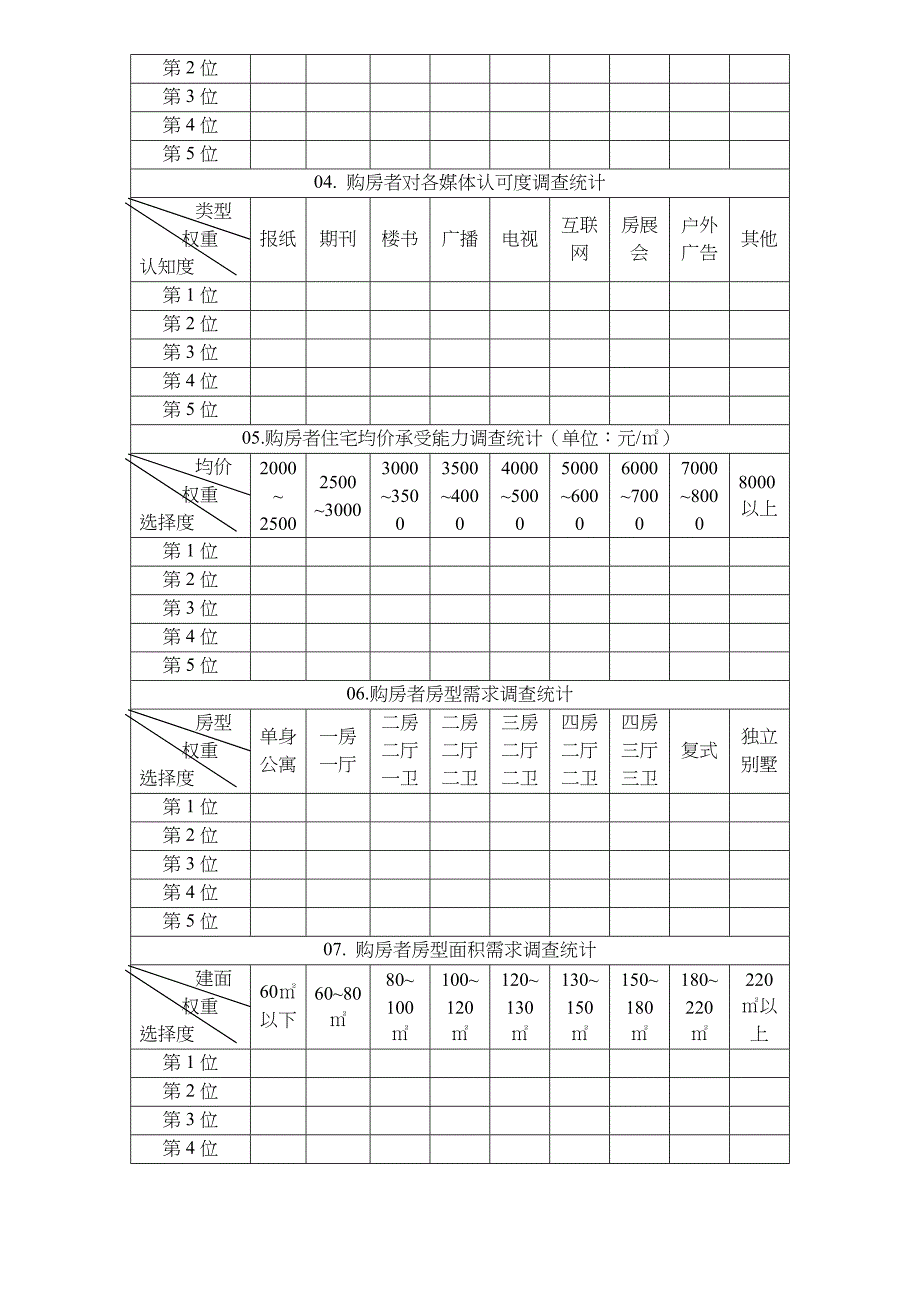 房地产消费市场结构调查统计表doc6(1)_第2页