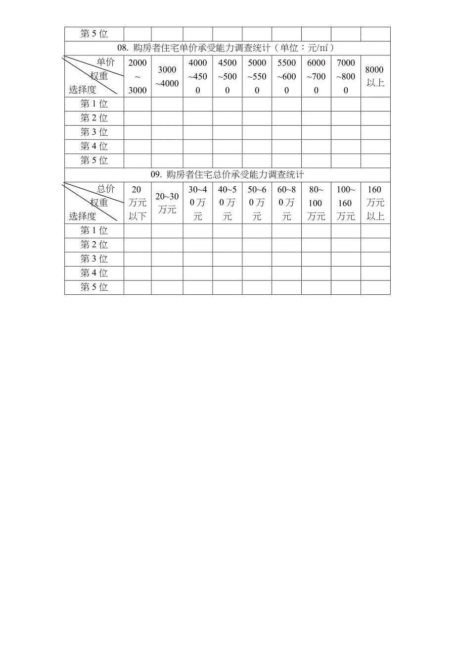 房地产消费市场结构调查统计表doc6(1)_第3页