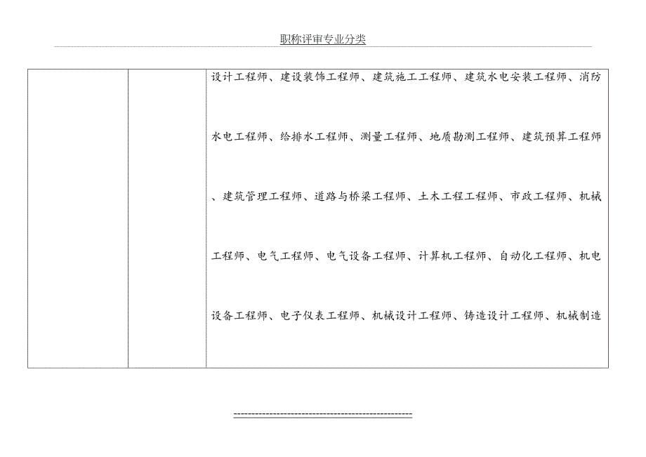 职称评审专业分类_第5页