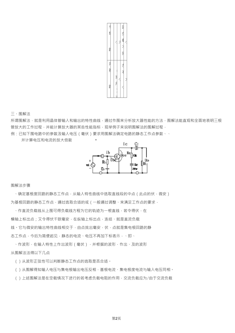 模拟电路基础知识_第2页