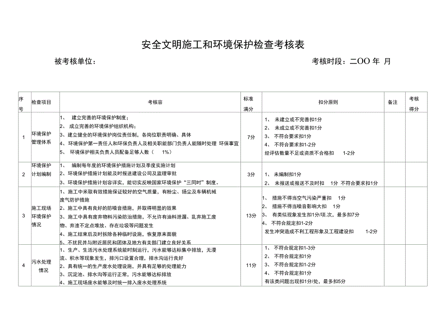 安环金考核办法_第4页