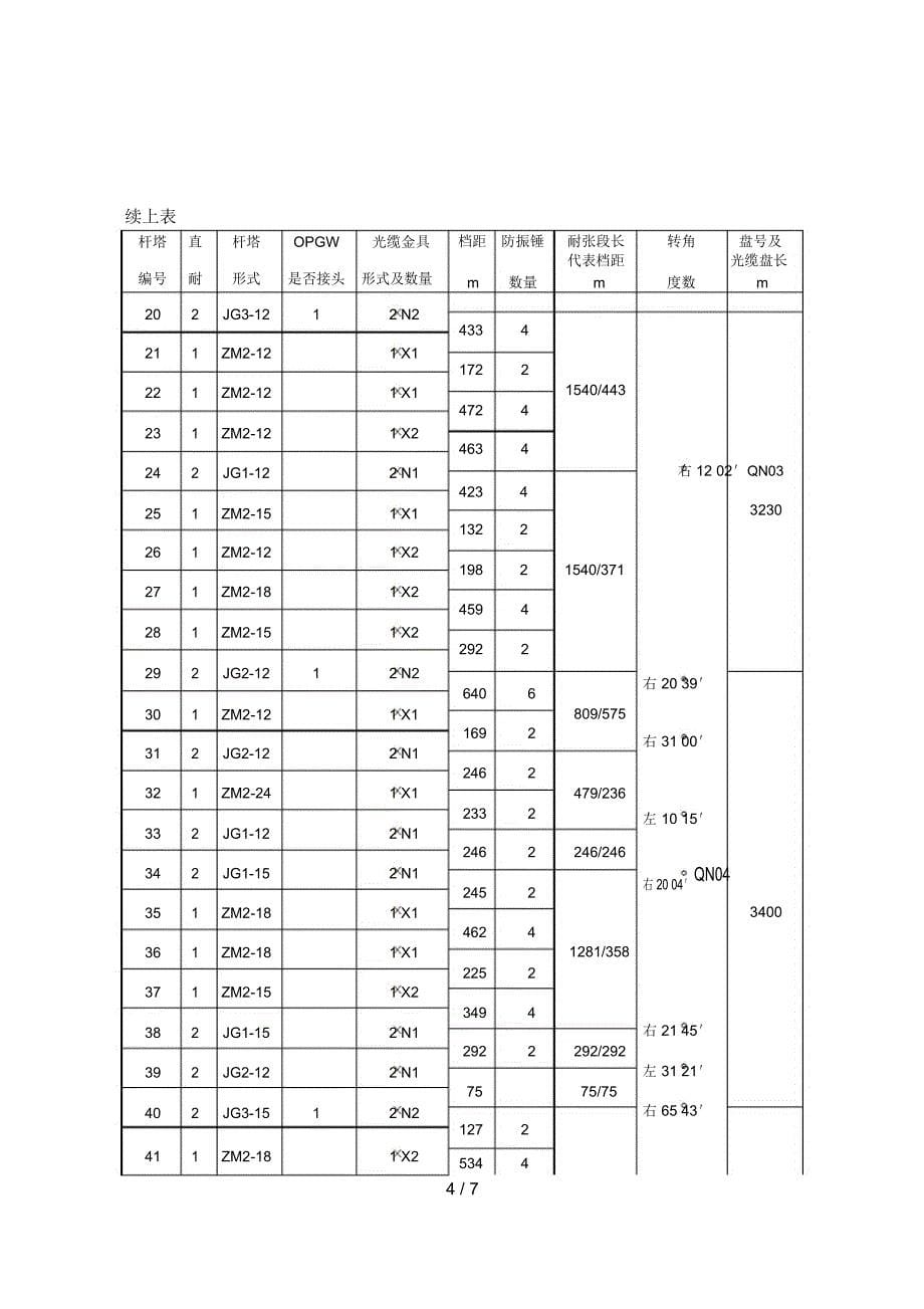 kV秋南、风南架空送电线路光缆设计说明_第5页