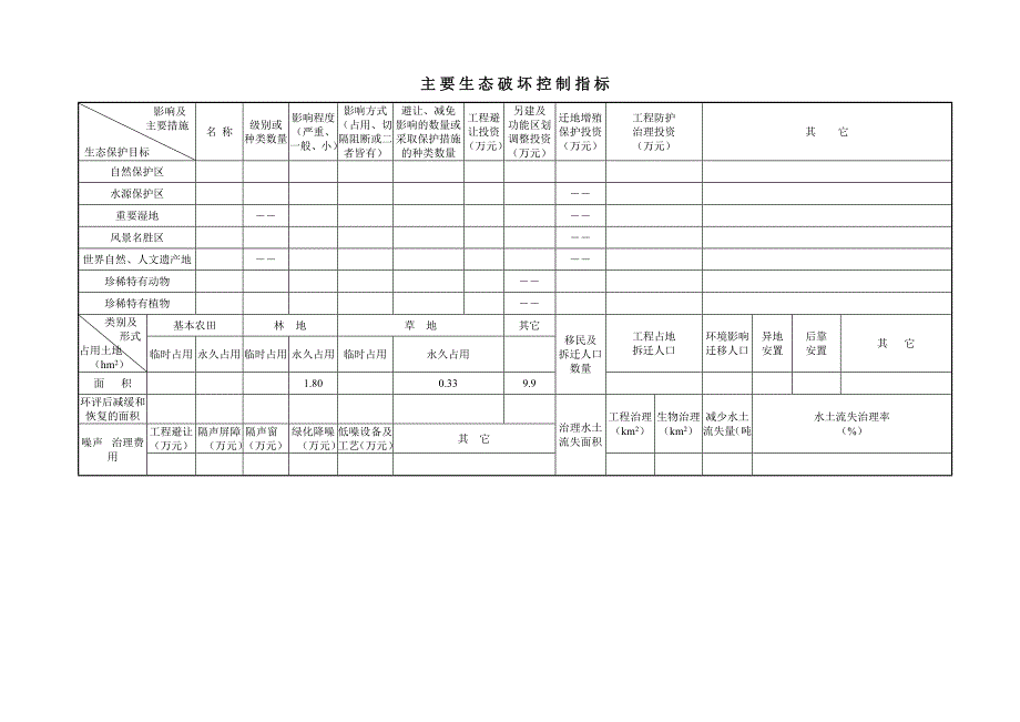 新建铁路穗莞深城际轨道交通广州站不含至新塘站广深四线改造工程环境影响报告书附件_第2页