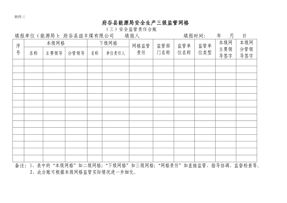 府谷县能源局安全生产三级监管网络宜丰_第4页