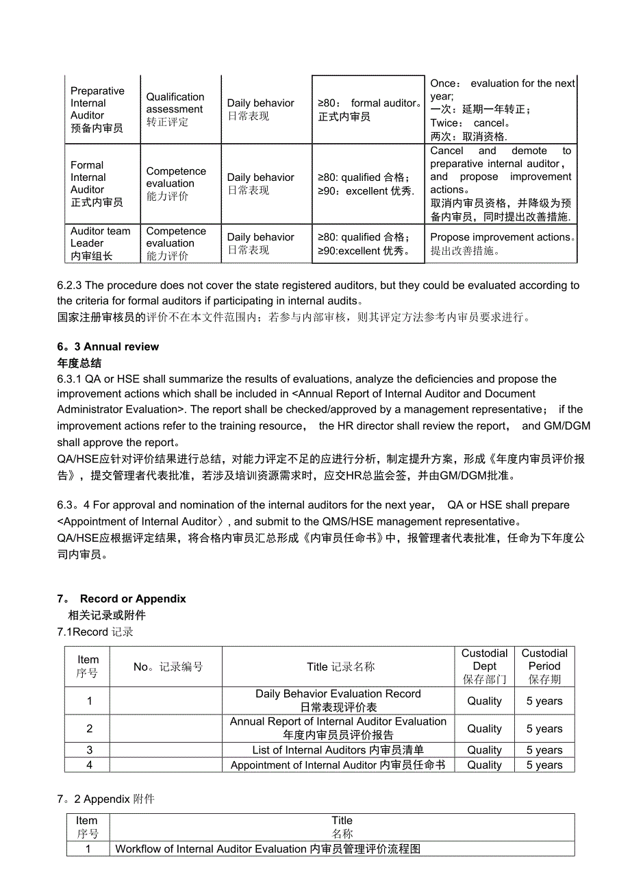 内审员管理评价程序_第4页