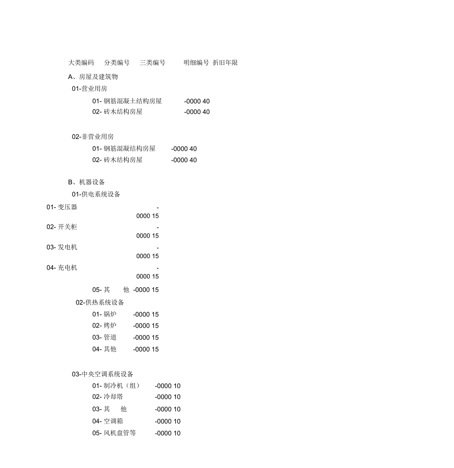 酒店固定资产大类_第1页