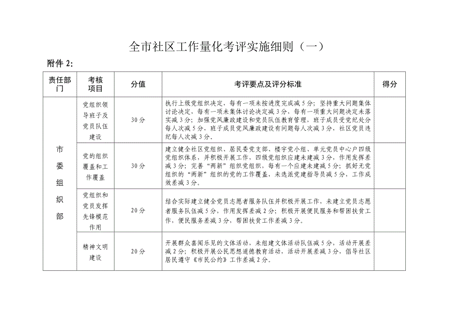 考评实施细则11_第1页