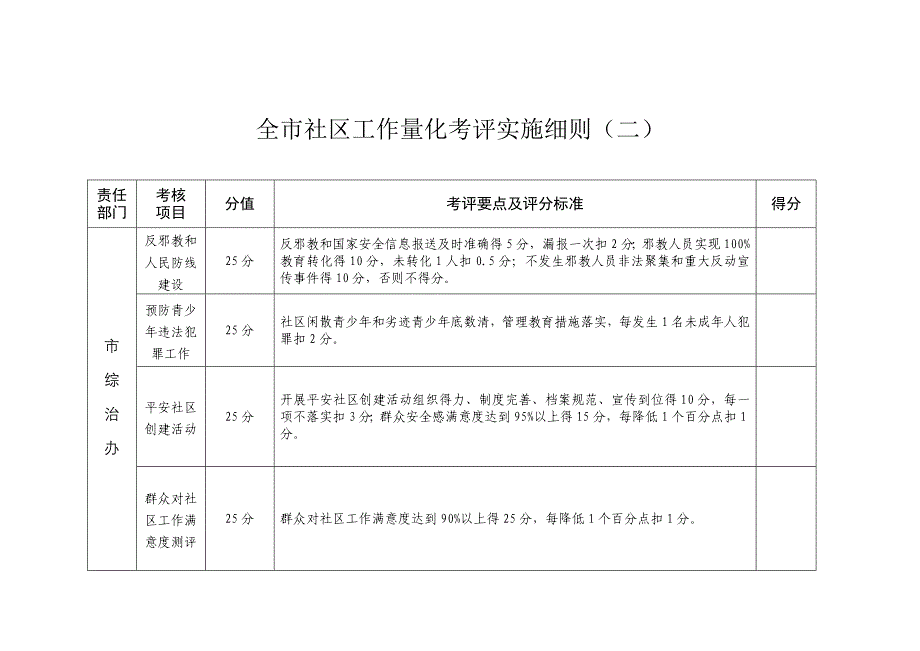 考评实施细则11_第2页