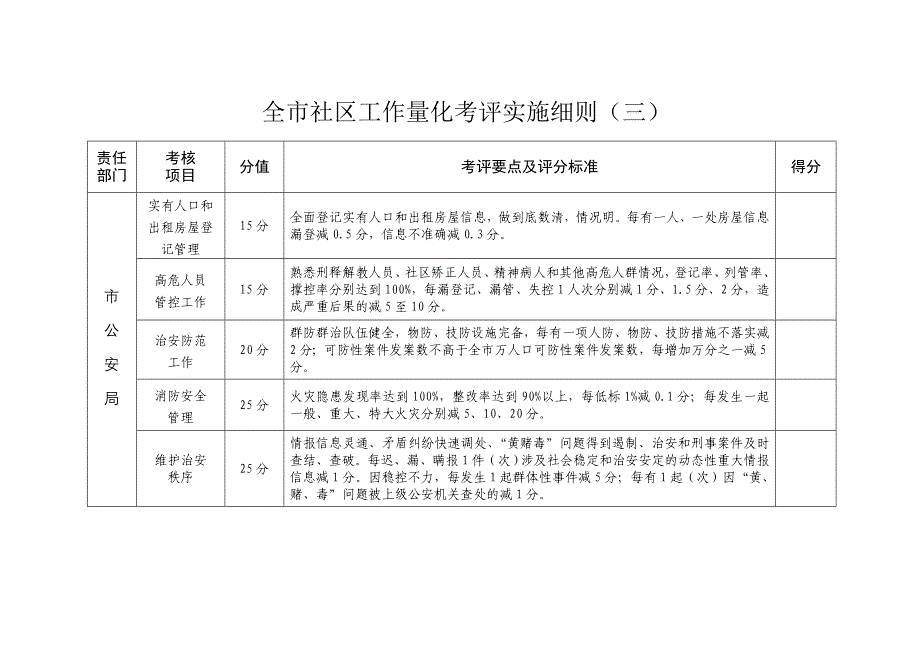 考评实施细则11_第3页