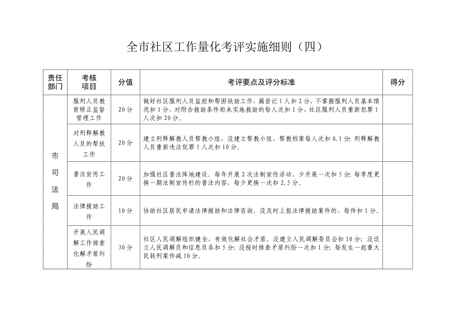 考评实施细则11_第4页