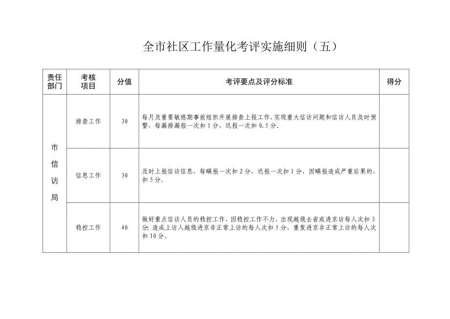 考评实施细则11_第5页