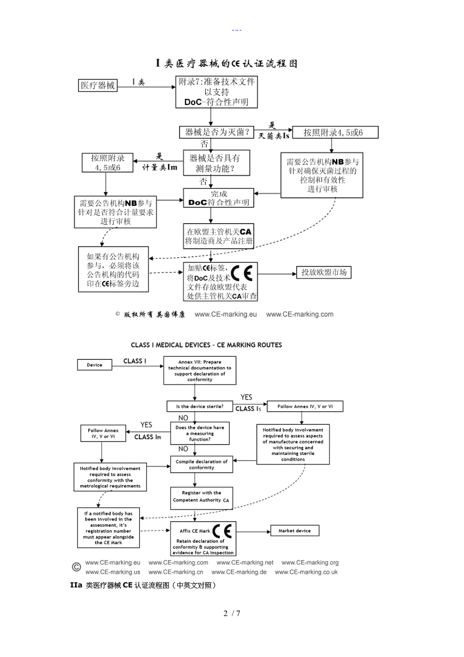 CE认证模的9种基本模式以和各类医疗器械认证流程图_第2页
