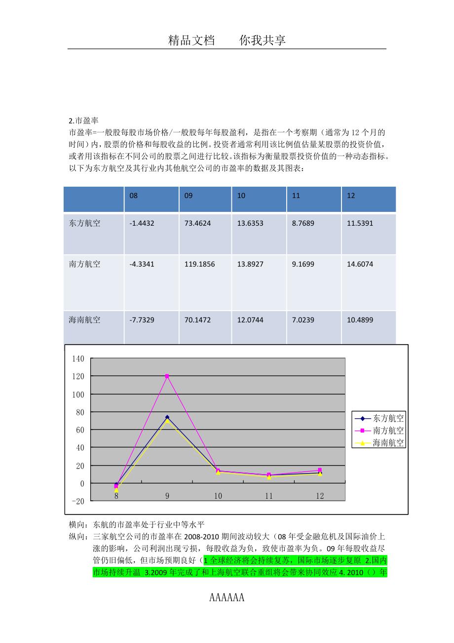 市场价值指标分析_第2页