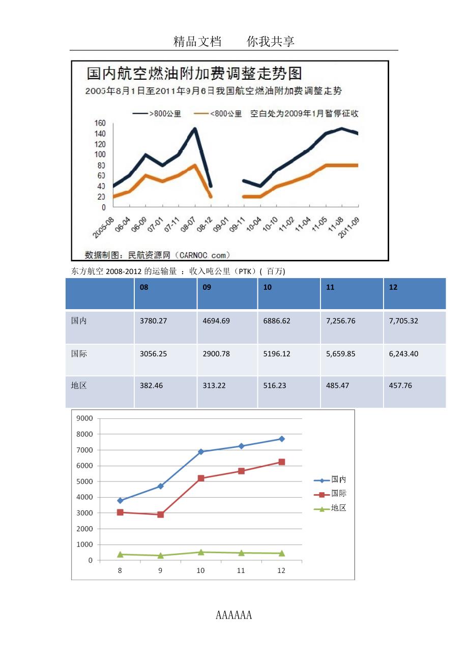 市场价值指标分析_第5页