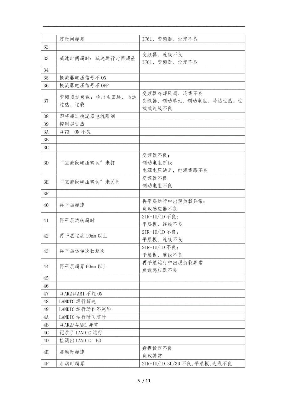 华升富士达电梯维修故障码_第5页