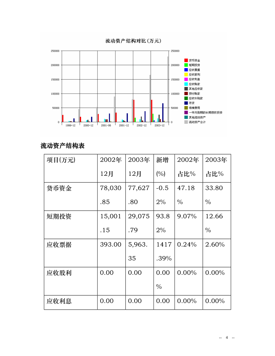 现金流量状况分析报告_第4页