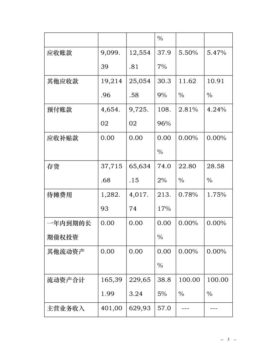 现金流量状况分析报告_第5页