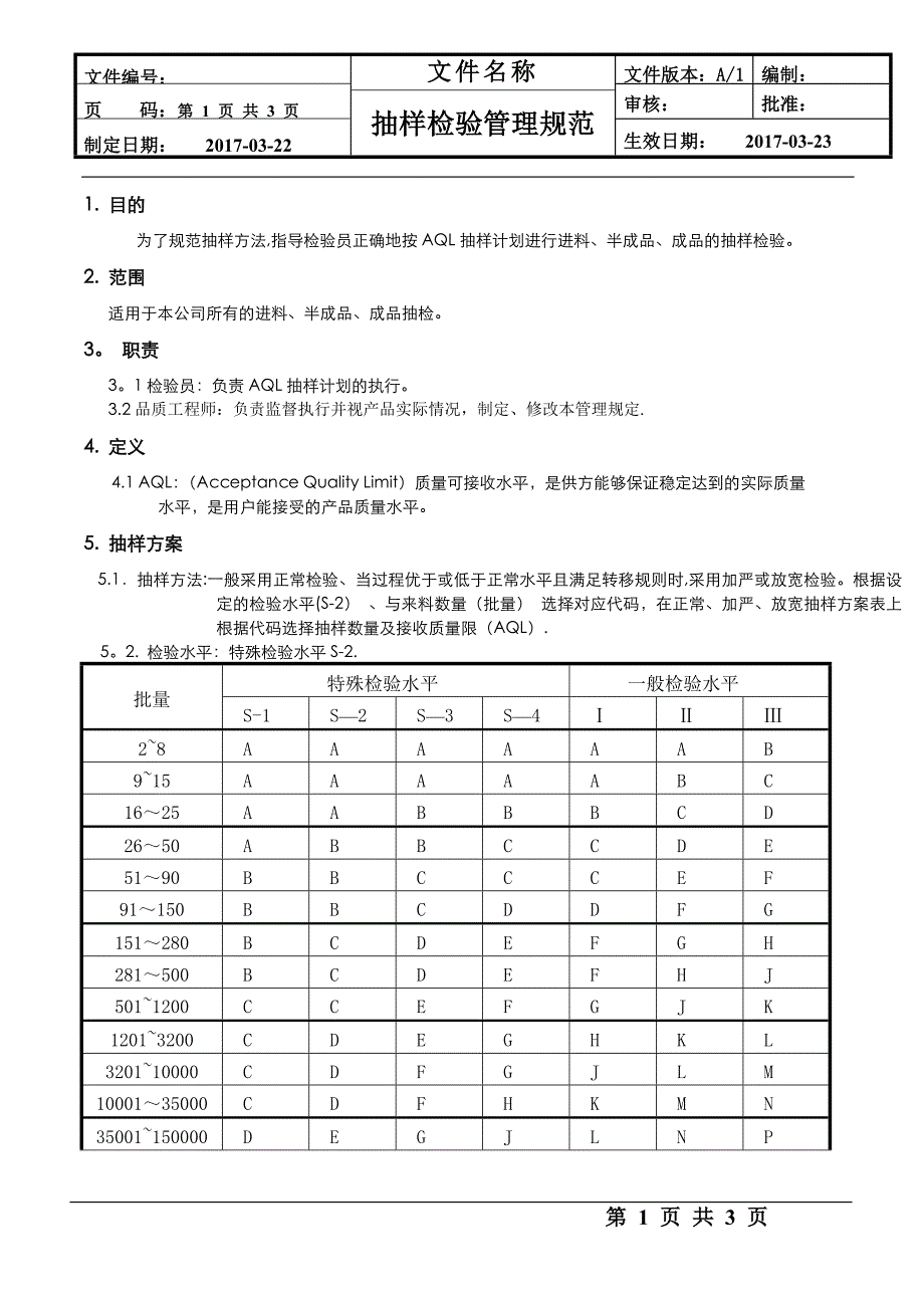 抽样检验管理规范_第1页