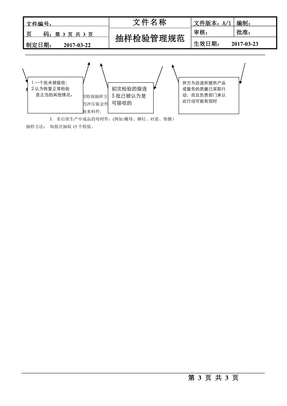 抽样检验管理规范_第3页