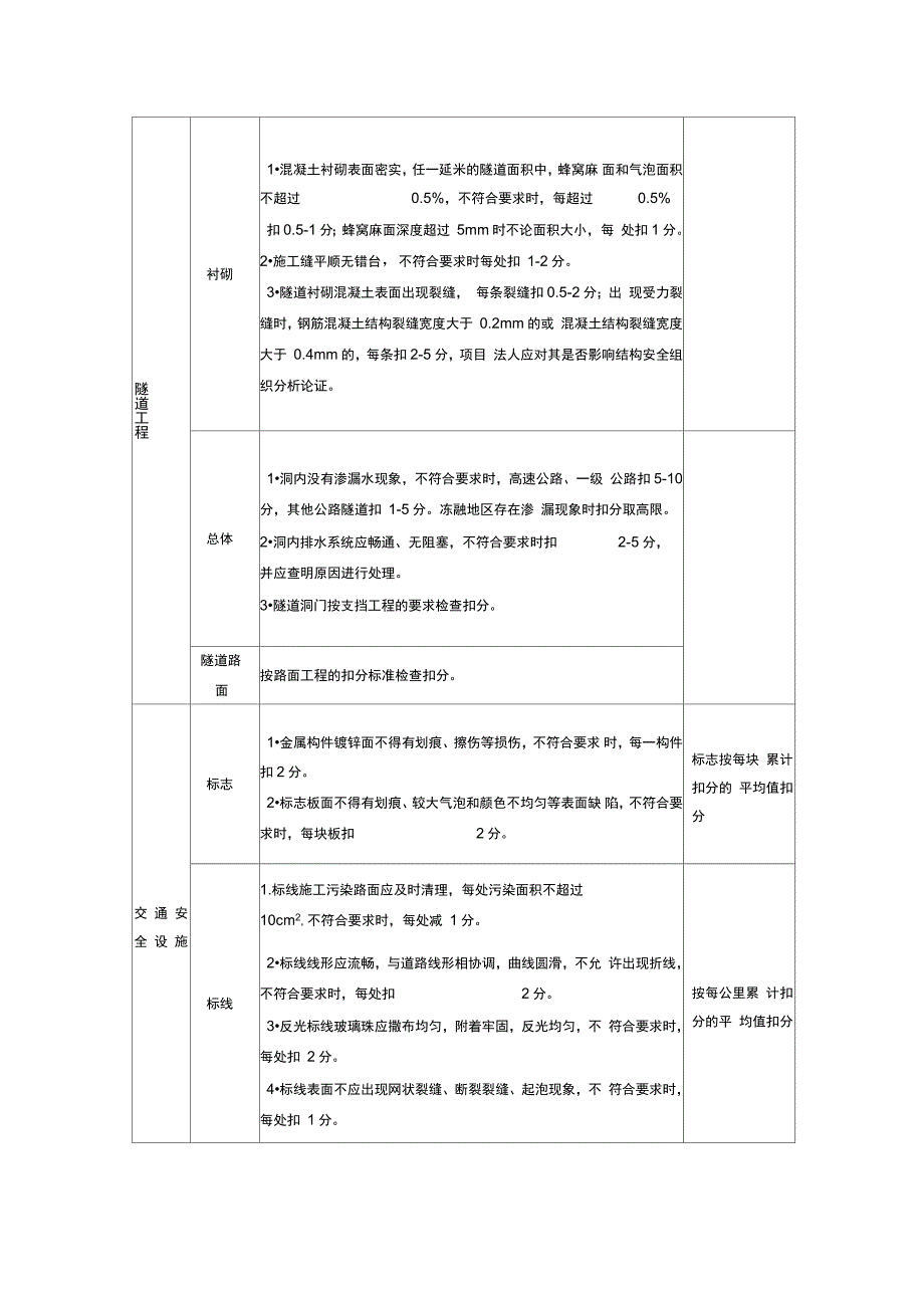 公路工程质量鉴定外观检查_第4页