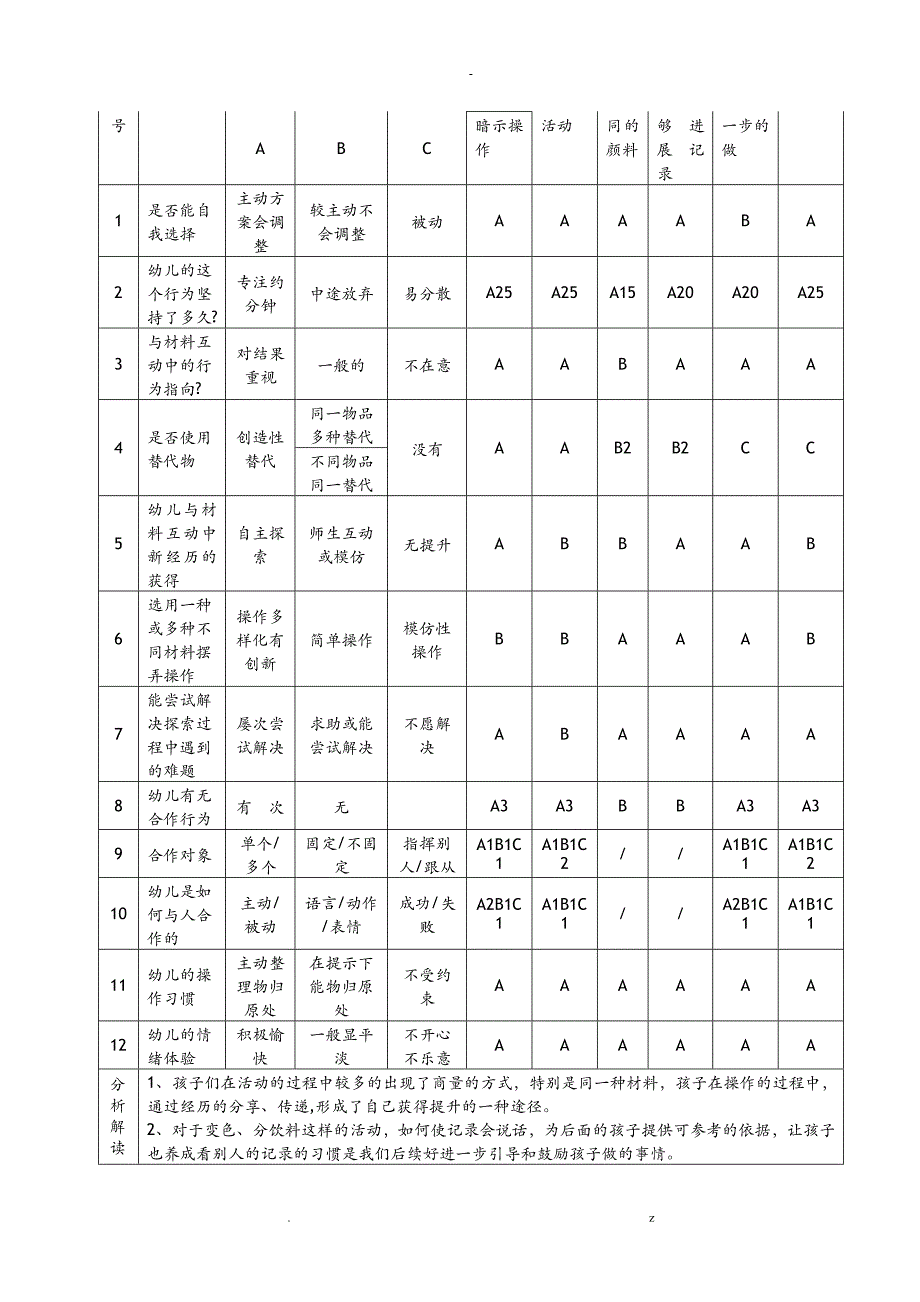 区域活动中教师指导策略的实践研究报告_第4页