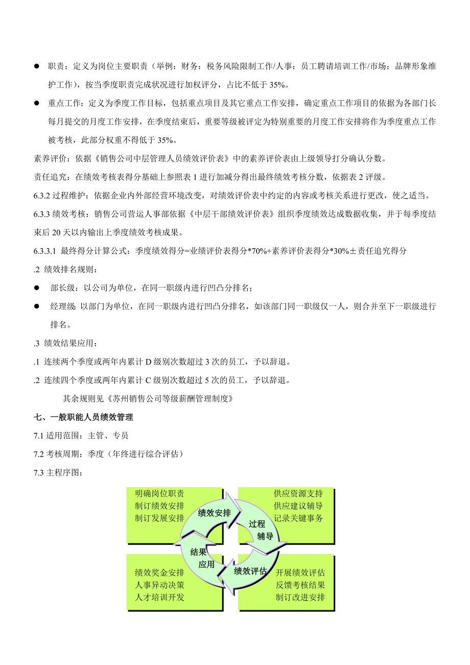 2023年销售公司绩效管理办法_第4页