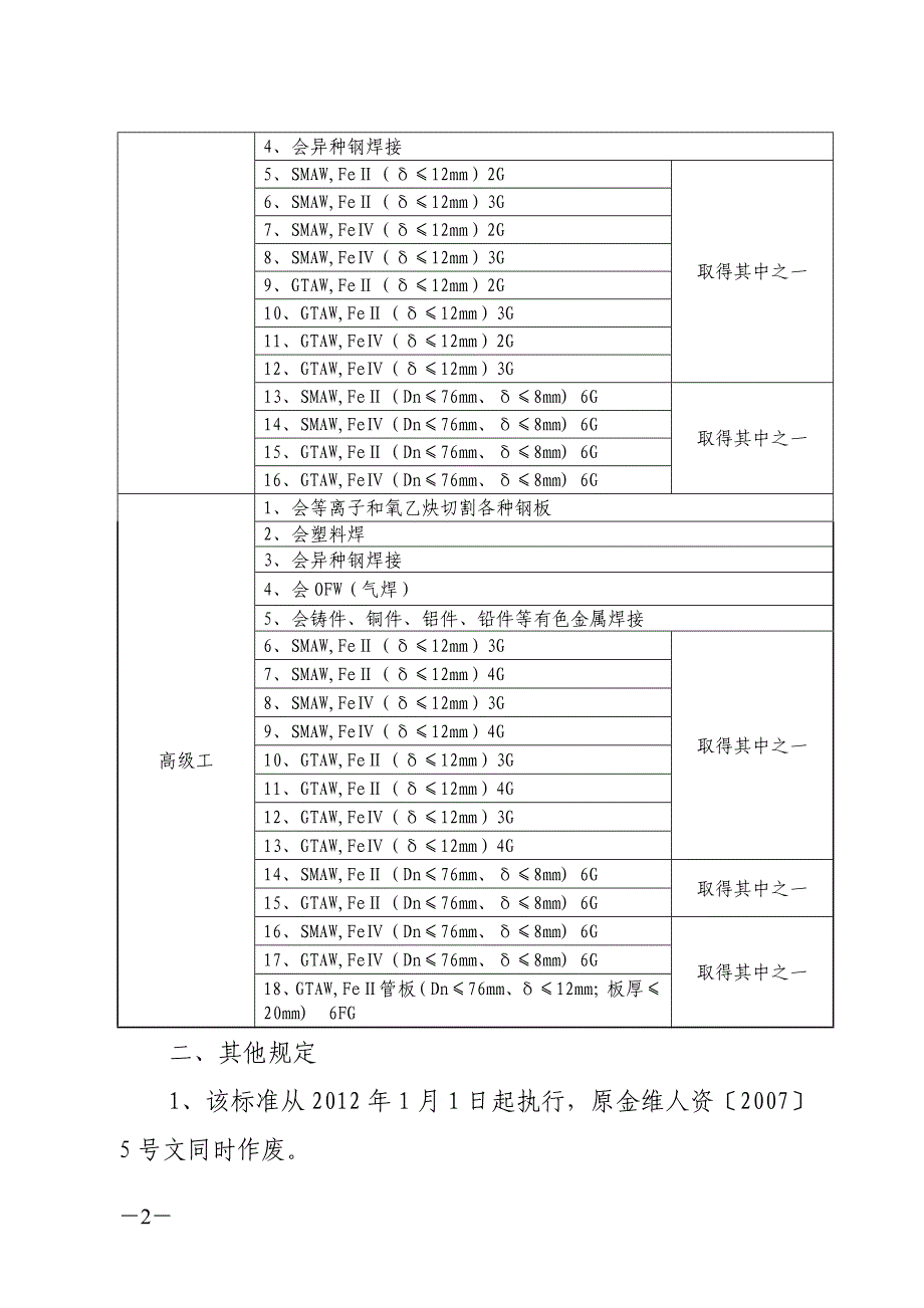 金维人培(2012)1号：焊工技能等级应会标准(1)_第2页