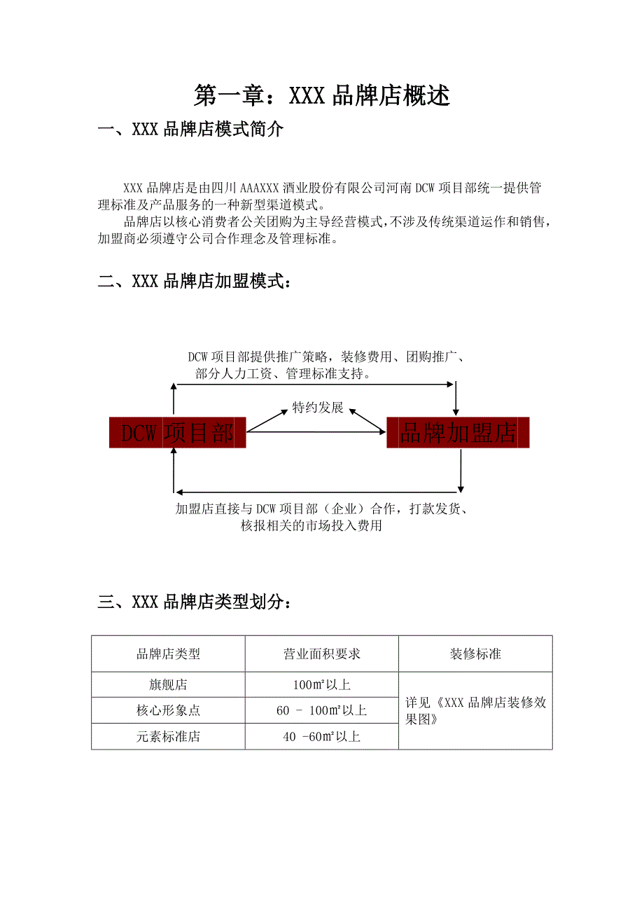 XX专卖店管理手册_第3页