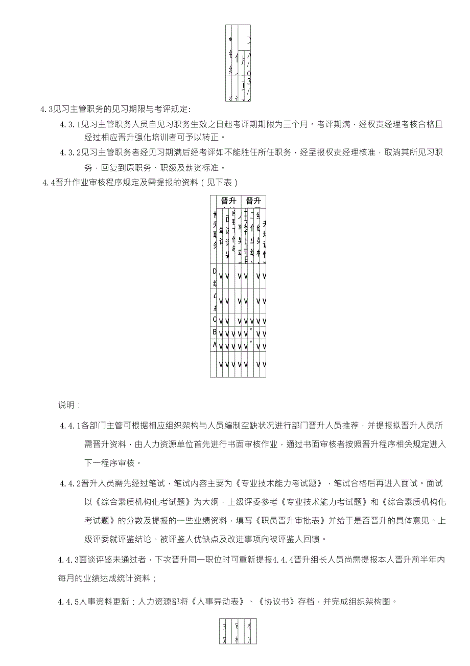 公司员工晋升管理方法_第4页