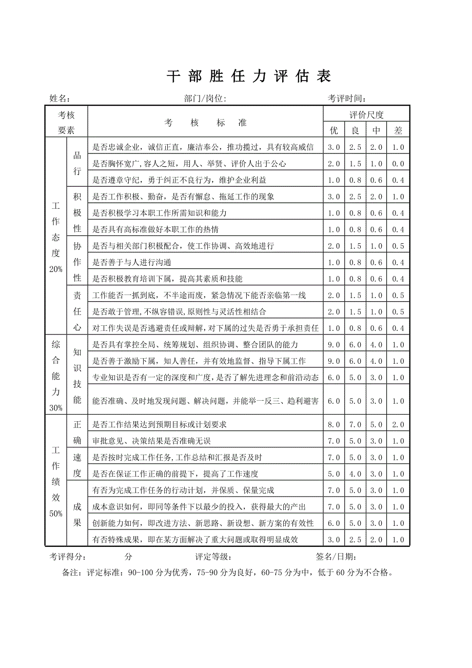 员工胜任力评估表_第1页