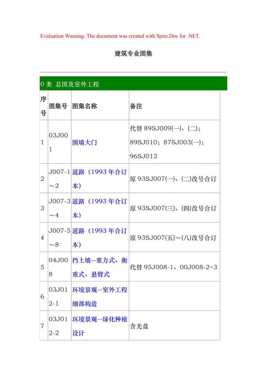 建筑专业图集_第1页