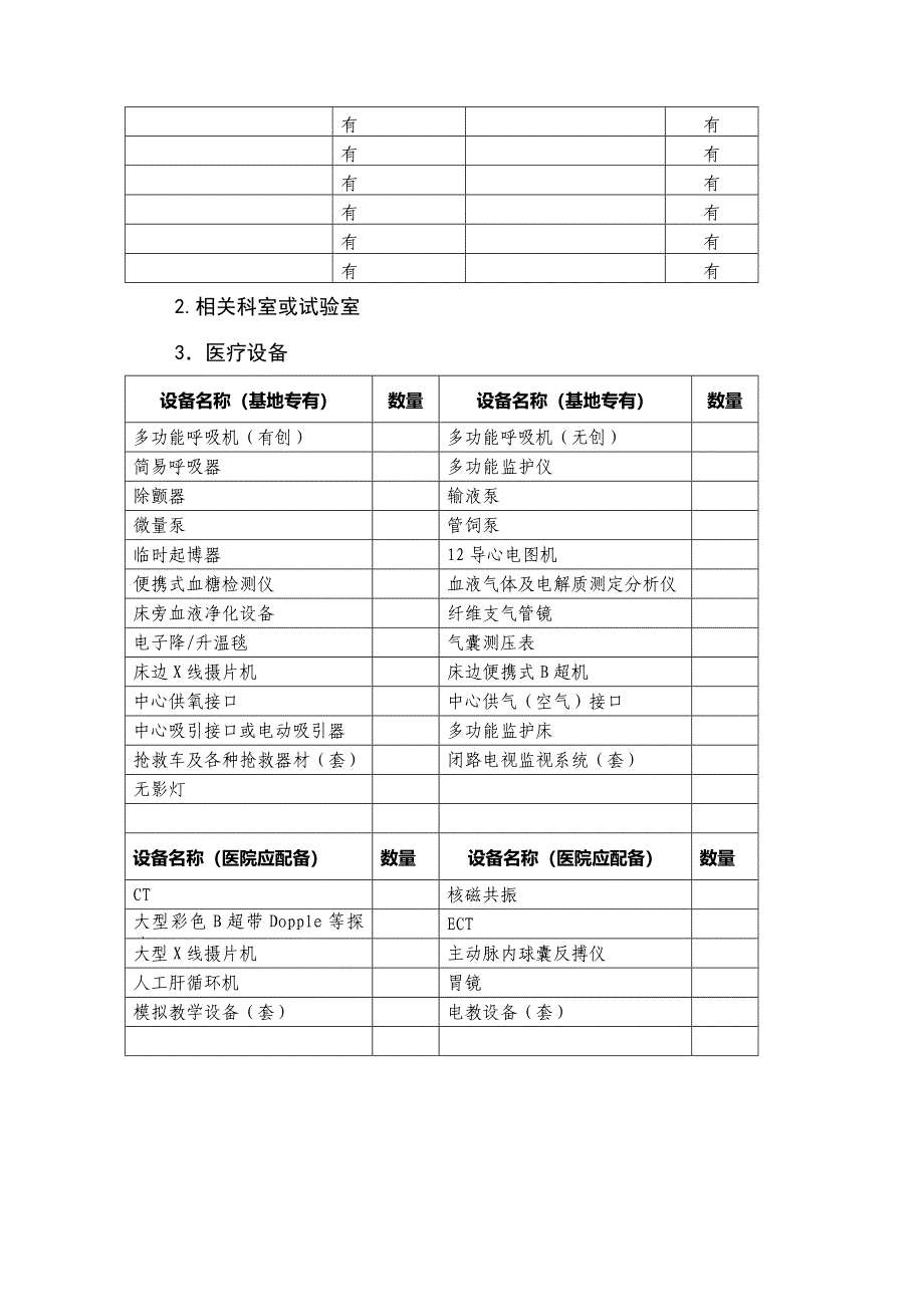 骨科专科护士培训基地--情况表教案介绍_第2页